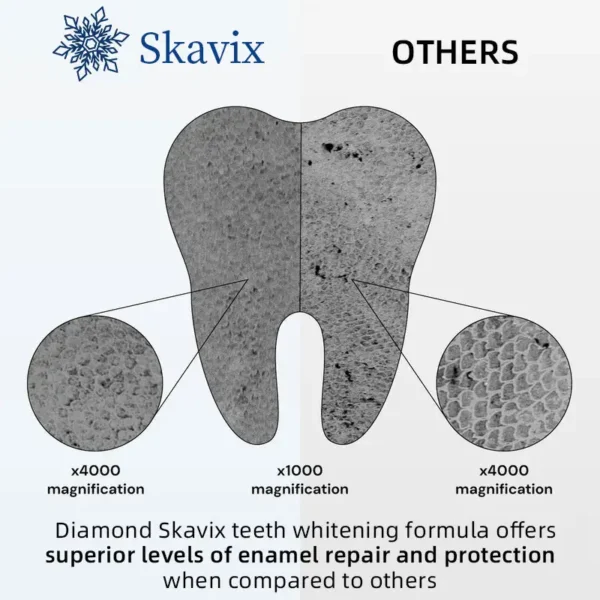 Skavix™ Diamond Teeth Whitening Strips