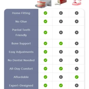 Tiworld™ Custom-Fit Full Functional Dentures