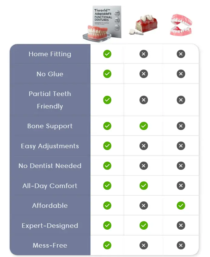 Tiworld™ Custom-Fit Full Functional Dentures