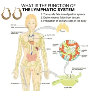 Skavix™ Miniyou Lymphatic Drainage Earrings