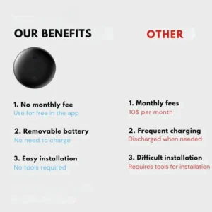 TAILEDEN™ EasyFind ULTRA Magnetischer Mini-GPS-Tracker