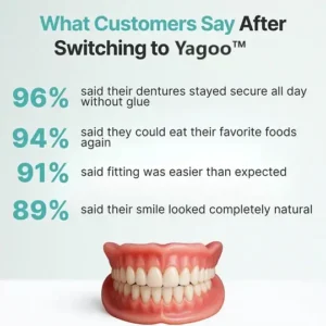 Yagoo™ Custom Custom-Fit Full Functional Dentures