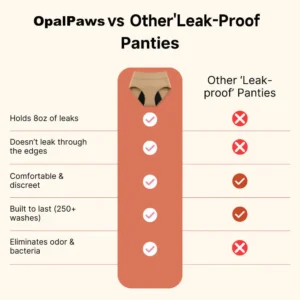 Skavix™ Leak-Proof Underwea