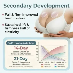 Skavix Breast Enhancement Patches 2026 | Lift & Firm