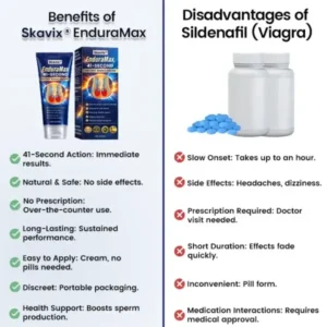Skavix® EnduraMax Cream | Fast Male Performance Support