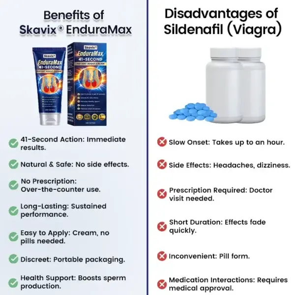 Skavix® EnduraMax Cream | Fast Male Performance Support