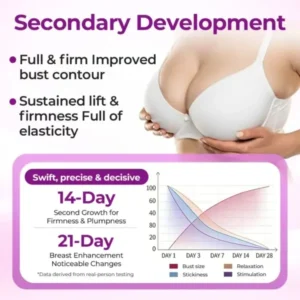 Skavix® MaxCurve Bust Oil | Firm & Enhance Curves