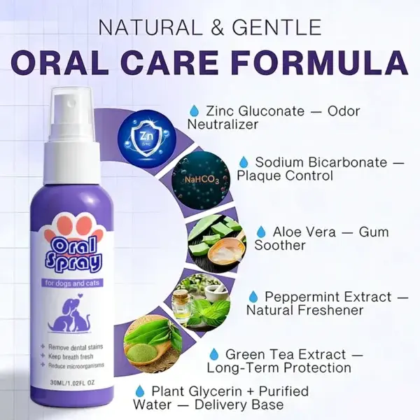Skavix™ Pet Oral Spray | Fresh Breath & Gum Care