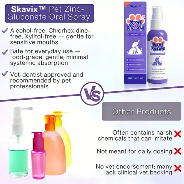 Skavix™ Pet Oral Spray | Fresh Breath & Gum Care