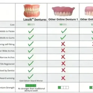 BQYOOM™-Custom-Fit Functional Dentures